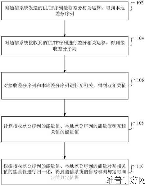 手游攻略数据深度解析，差分信号的测量与解调技术