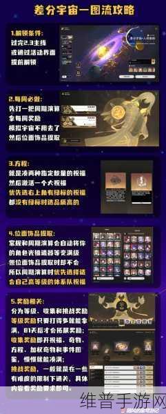 手游攻略数据深度解析,差分信号的测量与解调技术