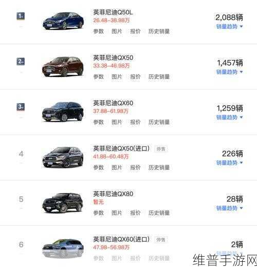英菲尼迪中国国产计划终止，手游市场能否寻得新机遇？销量惨淡半年仅千余辆何去何从