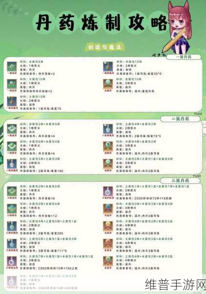 创造与魔法2021饲料大全深度解析与攻略指南