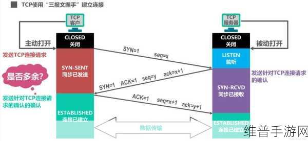 塔瑞斯世界双端互通详解，PC端与安卓端无缝连接