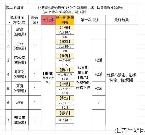 望月朔月测试前瞻直播全攻略，精彩不容错过