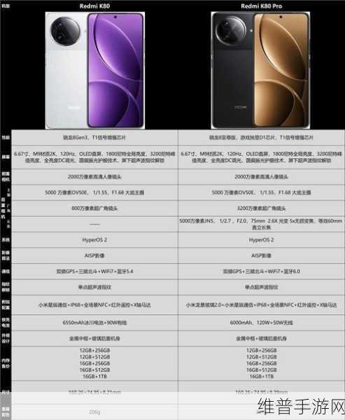 Redmi K80系列升级来袭，铁定涨价下的手游利器，定位规格远超友商