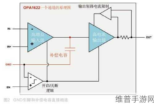手游攻略数据深度解析,运算放大器电路稳定性分析在游戏性能优化中的应用