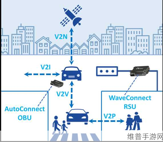 宝马V2X技术,手游视角下的智慧交通新时代,让出行乐趣与信任并存