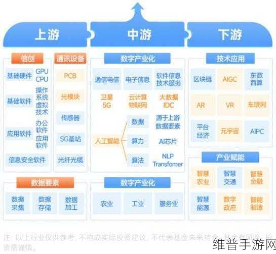 重塑CIO战略手册,手游企业如何迎接AI时代的挑战与机遇