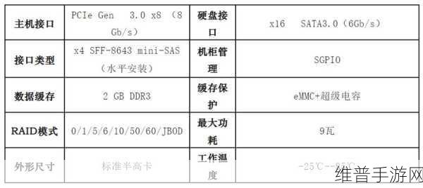国芯科技RAID芯片成功导入移动通信基站，手游公司数据攻略新篇章