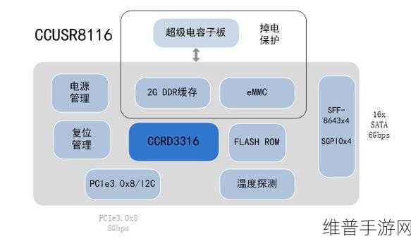 国芯科技RAID芯片成功导入移动通信基站，手游公司数据攻略新篇章