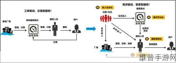四维图新推动低空经济产业下的手游创新攻略数据探索