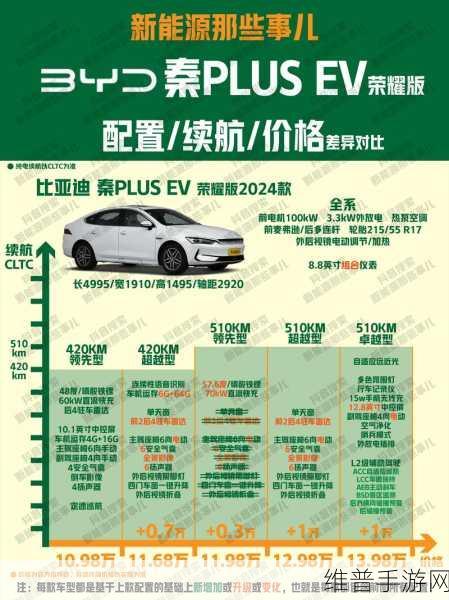 比亚迪、华为领跑新能源动力总成，手游攻略数据背后的新能源双雄争霸