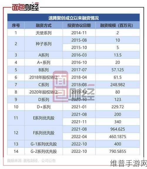 禾赛科技人员调整背后的手游市场启示，激光雷达龙头去年四季度盈利冲刺