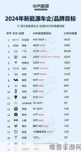 特斯拉降价风暴下的手游市场，策略调整与销量增长预测