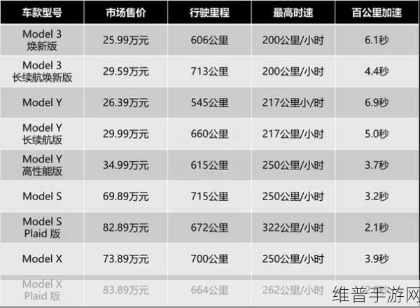 特斯拉降价风暴下的手游市场，策略调整与销量增长预测