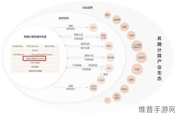 软件生态上超越CUDA，手游公司的挑战与机遇