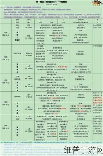 地下城堡2黄沙之盾全面解析，获取途径、作用属性及资源管理策略