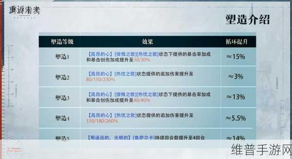 重返未来1999属性克制玩法深度攻略
