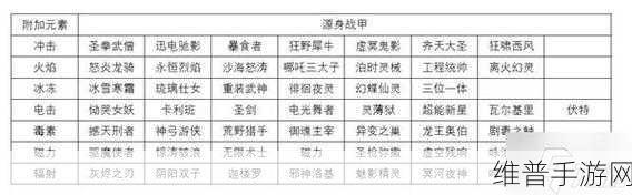 星际战甲手游攻略，最强战甲与武器搭配推荐