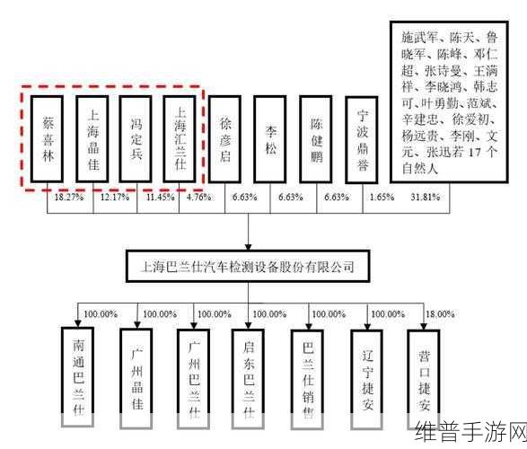 巴兰仕北交所IPO之路探析，外销贴牌模式能否引领手游设备制造商平稳前行？