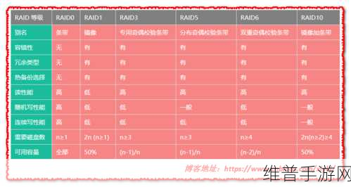 RAID 5 技术优势在手游公司数据存储中的应用解析