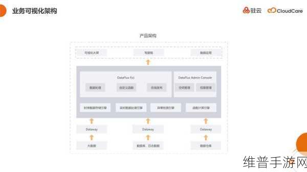 实时数据与数字孪生，手游公司的攻略数据新视角