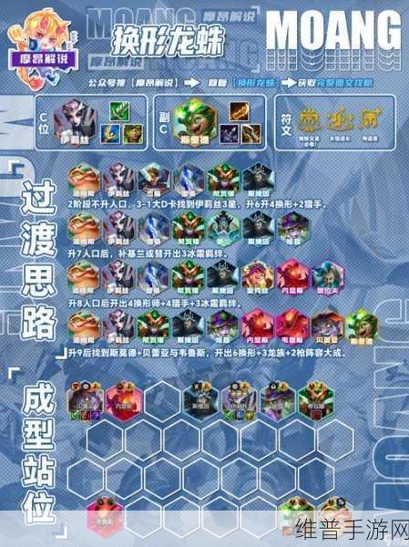 云顶之弈S12赛季命运卡特阵容深度攻略