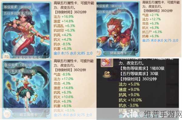 大话西游手游深度攻略，属性卡选择、抗性提升与火力增强，揭秘你的最佳战斗伙伴