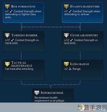 文明6手游攻略,武僧单位经验获取与升级详解