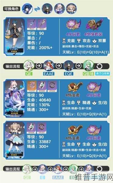 原神白术强势阵容选择全攻略