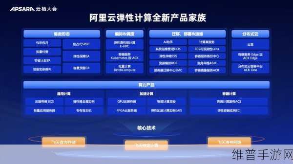 GoTo携手腾讯云、阿里云，共筑印尼手游云基建新高地，赋能人才培养