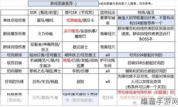 星际52区新手攻略，冲主线有技巧，高效配队策略