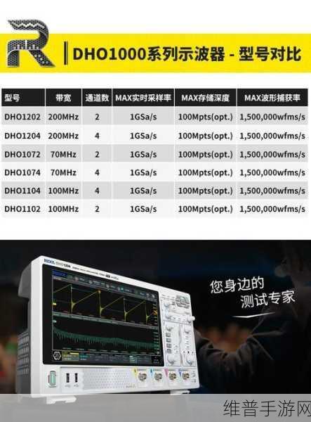 手游测试新纪元，普源精电（RIGOL）亚太唯一LXI协会授权测试认证单位的深远影响