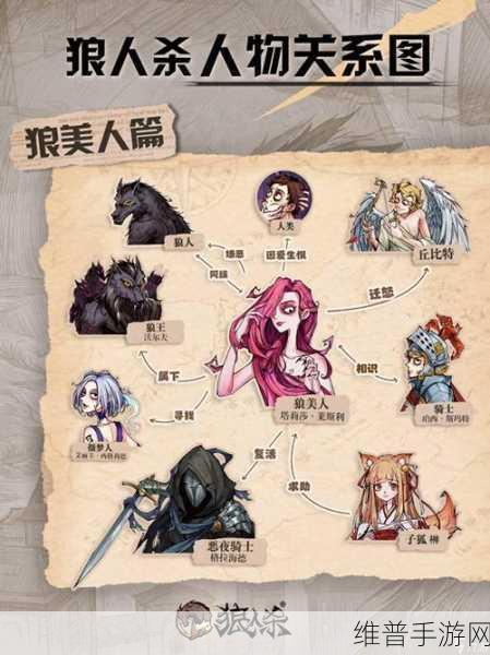 狼人杀角色全解析，手游攻略数据大汇总