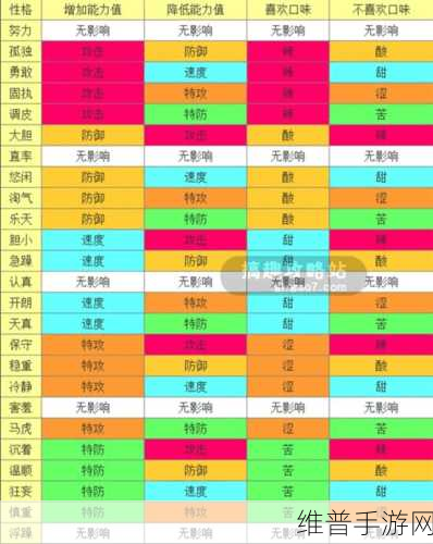 口袋妖怪复刻，莲叶童子性格选择与培养攻略