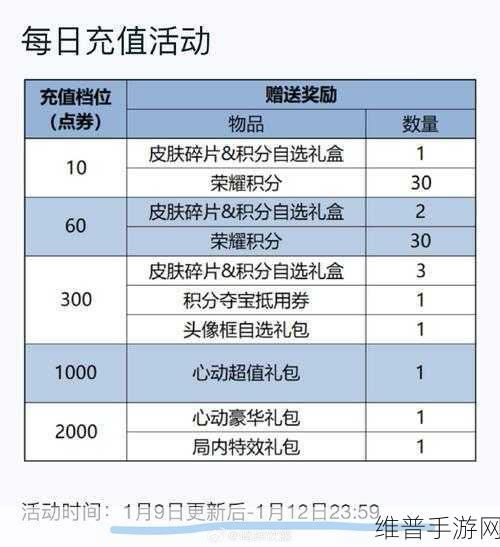 王者荣耀充值返利活动玩法全解析——王者荣耀周年庆玩家充值攻略