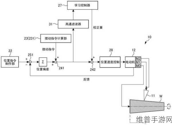 伺服系统稳定性提升技术在手游公司中的应用与伺服系统编码器工作原理详解