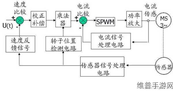 伺服系统稳定性提升技术在手游公司中的应用与伺服系统编码器工作原理详解