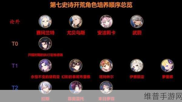 第七史诗开荒阵容精选，策略角色搭配深度全解析