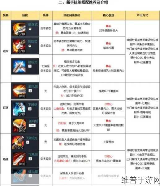 剑灵手游深度攻略，如何将羽毛扇顺利交给百草居士