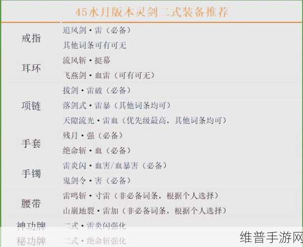 剑灵手游深度攻略,如何将羽毛扇顺利交给百草居士