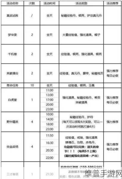 剑侠世界3深度攻略，解锁搬砖赚钱之道