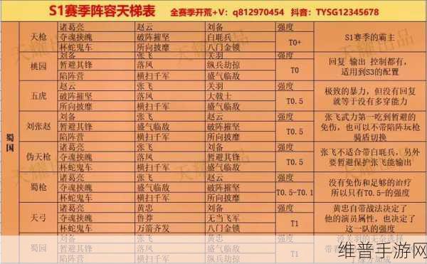三国志，战略版器械阵容搭配全攻略