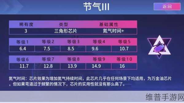 王牌竞速，布加迪芯片搭配全攻略