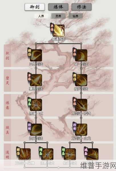 一念逍遥法修神通搭配全攻略