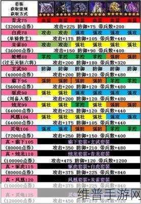 攻城掠地新手7天玩法全攻略