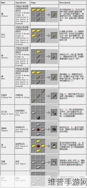 我的世界手游购买指南，全面解析价格与版本