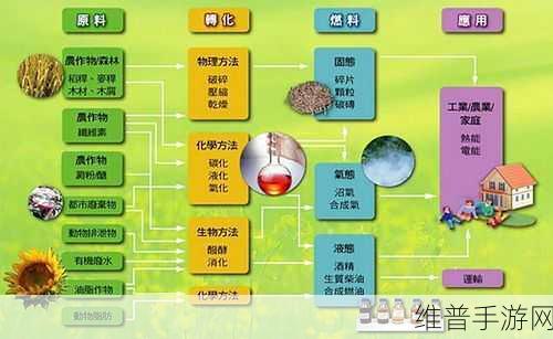 太阳能发电与传统能源比较，手游公司视角下的绿色攻略数据解析