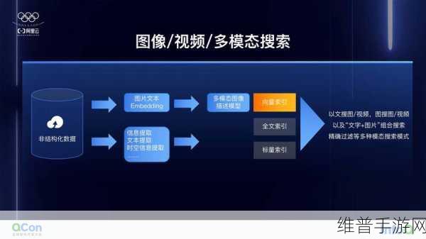 阿里云开源多模态推理模型QVQ-72B-Preview，手游公司的创新攻略利器