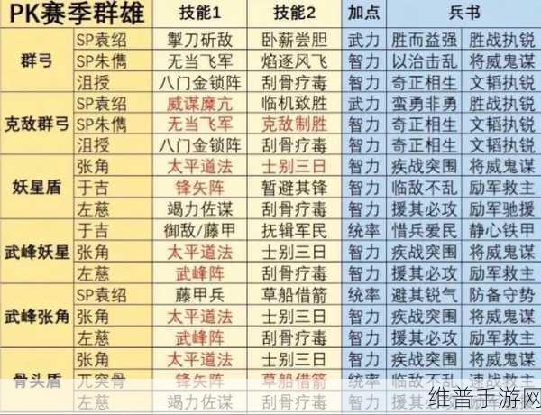三国志，战略版孙权T0阵容搭配全攻略