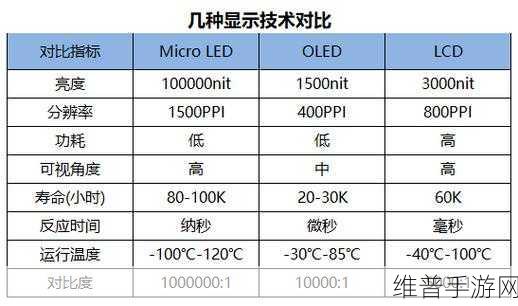 LCD屏与OLED屏在手游体验中的对比分析