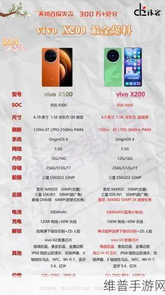 vivo X200配置细节曝光，首款天玑9400小屏旗舰，手游玩家的新宠
